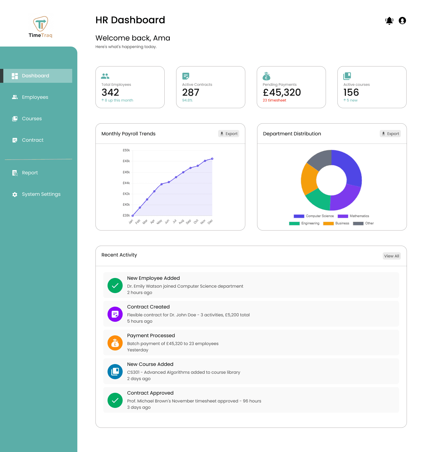 HR Dashboard